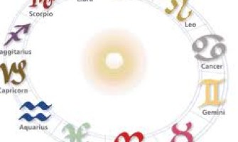 ZODIAC and GEMSTONES ZODIAC and GEMSTONES